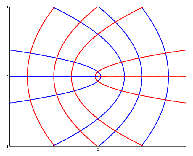 Differential Geometry Mathematical Institute